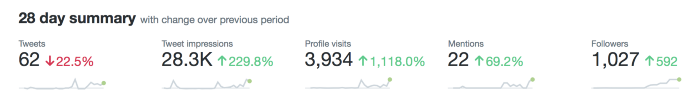 twitter_stats