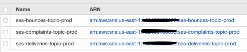 AWS SES topics