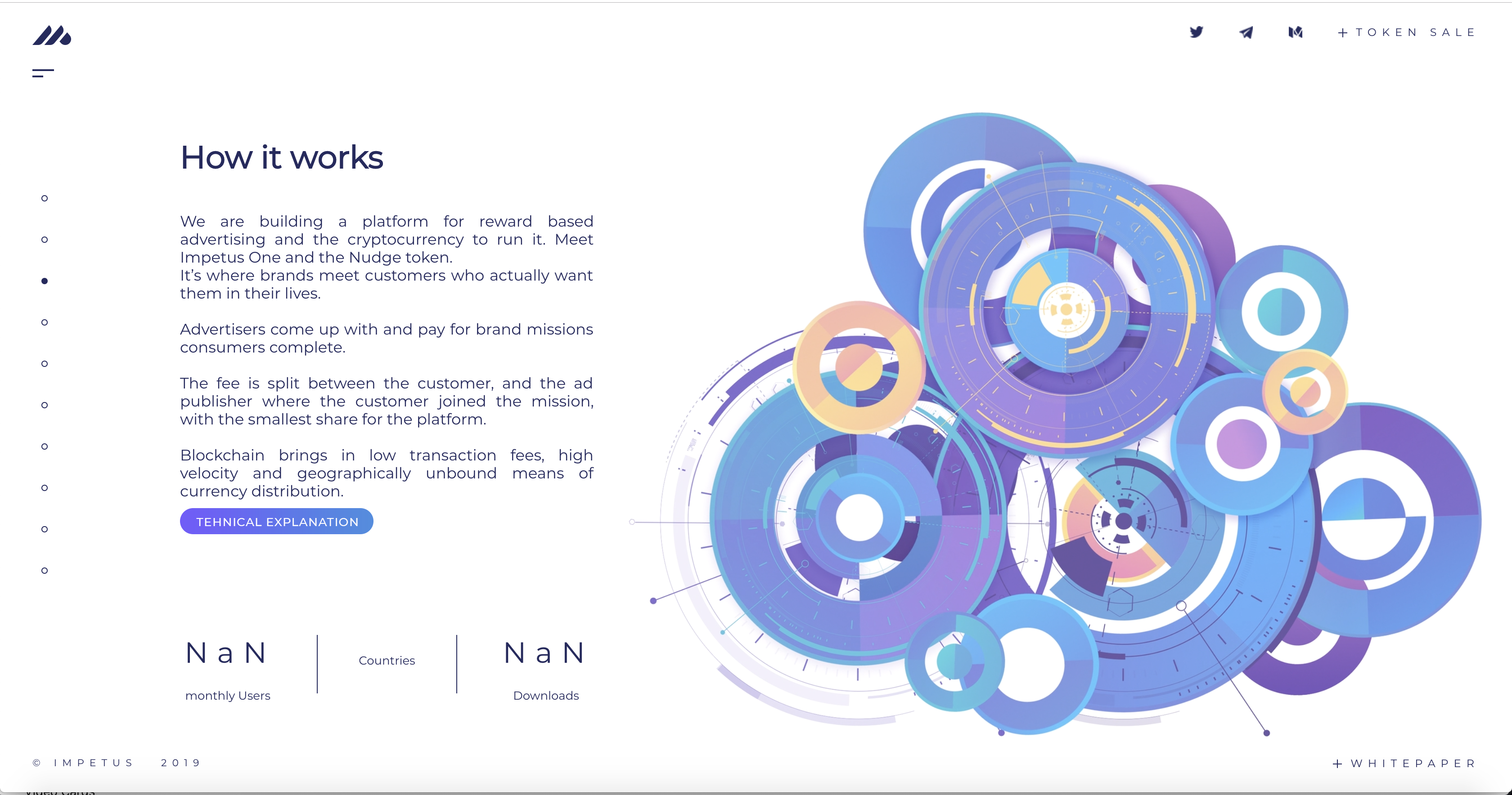 impetus - 5